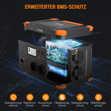 Tragbare Powerstation 500W/519Wh, Grecell Powerstation (Spitze1000W),Geräuschlos,Schnelles Aufladen,Umweltfreundlich Solargenerator für Camping,Wohnmobil und Notfall zu Hause