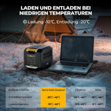 BougeRV ROVER2000 2008Wh Tragbare Powerstation mit 2200W Ausgang, Semi-Solid-Batterie mit 1 Std Schnellladung, Solar Generator mit 1500W PV-Anschluss für Stromausfälle, Camping, Wohnmobil, Haus
