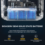 BougeRV ROVER2000 2008Wh Tragbare Powerstation mit 2200W Ausgang, Semi-Solid-Batterie mit 1 Std Schnellladung, Solar Generator mit 1500W PV-Anschluss für Stromausfälle, Camping, Wohnmobil, Haus