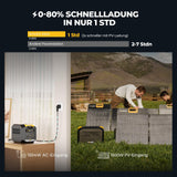 BougeRV ROVER2000 2008Wh Tragbare Powerstation mit 2200W Ausgang, Semi-Solid-Batterie mit 1 Std Schnellladung, Solar Generator mit 1500W PV-Anschluss für Stromausfälle, Camping, Wohnmobil, Haus